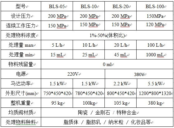 高压均质机系列