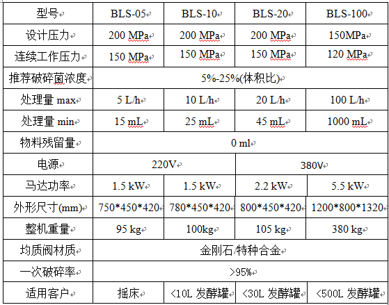 高压细胞破碎机系列