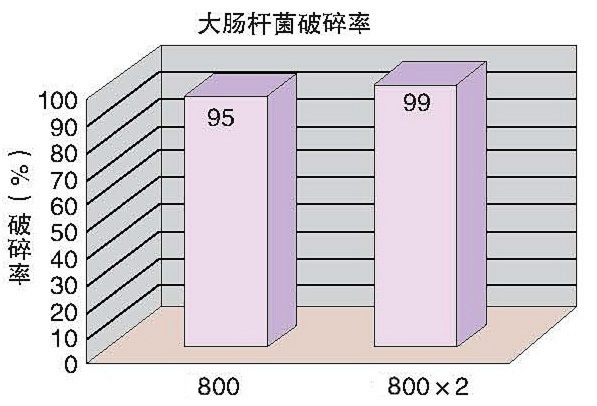 破碎效果